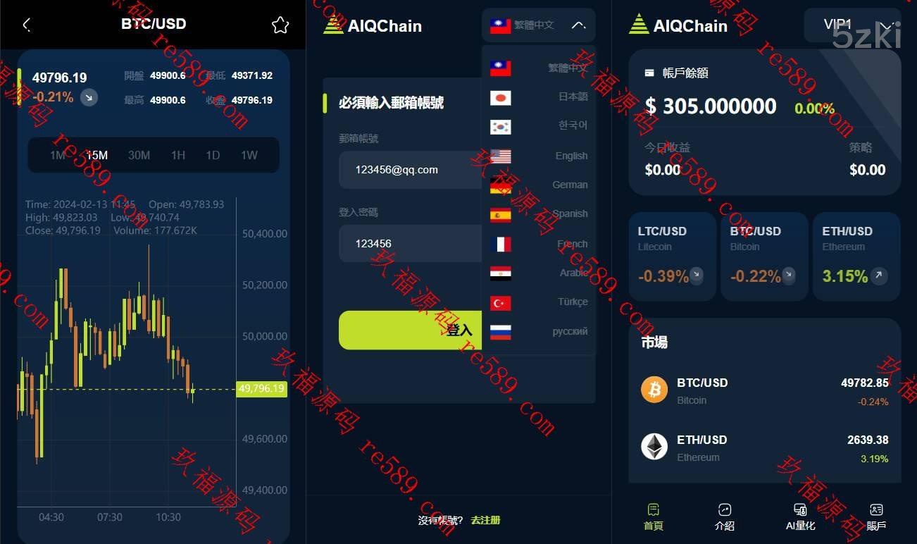 量化交易系统/量化机器人系统/量化套利系统/量化交易/多国的语言/国外盘量化/国外盘平台/K线