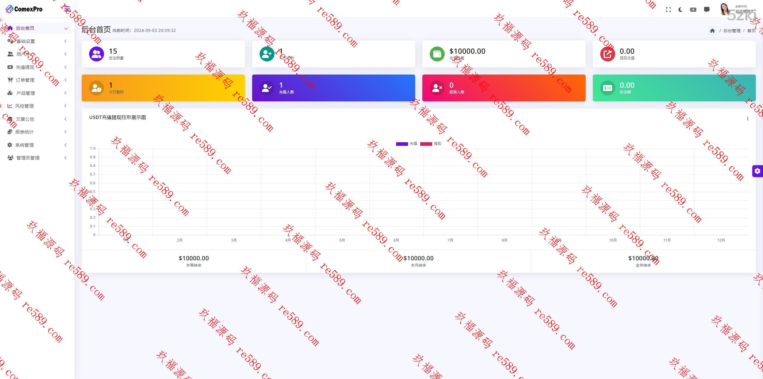 全开源WealthFlow交易所源码+模拟账号前端uniapp编译后+后端php