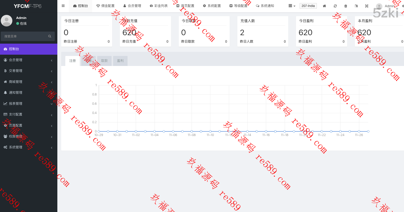 全开源玖福独家修复N个问题/多国的语言国外盘刷单/抢单系统/订单自动匹配系统/策略组/国外盘源码/tiktok开源