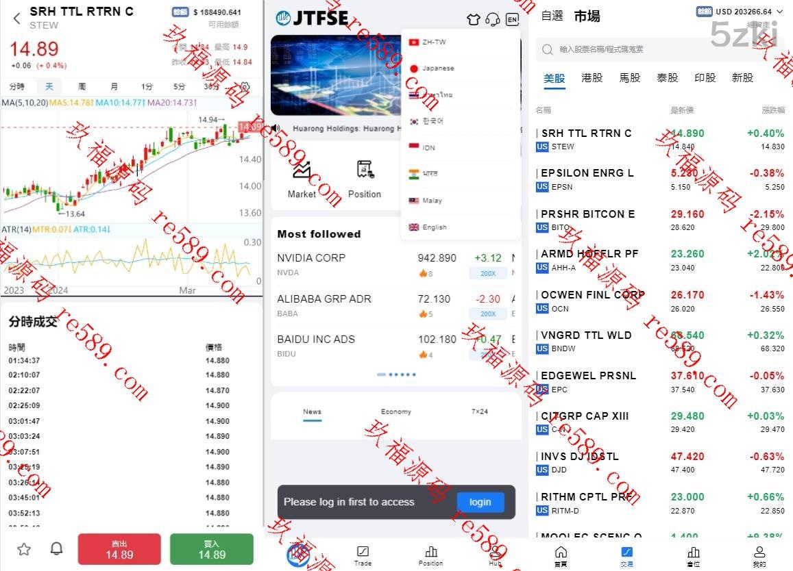 国外盘股票交易源码/港股泰股/美股源码/印度股源码/马拉西亚股票源码/国际股票配资