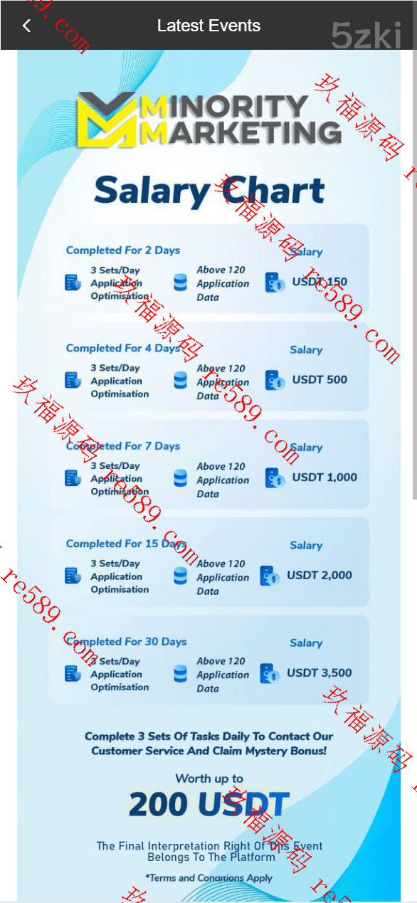 全开源各国语言/二开刷单系统源码/前端uniapp国外盘抢单源码/连单刷单源码