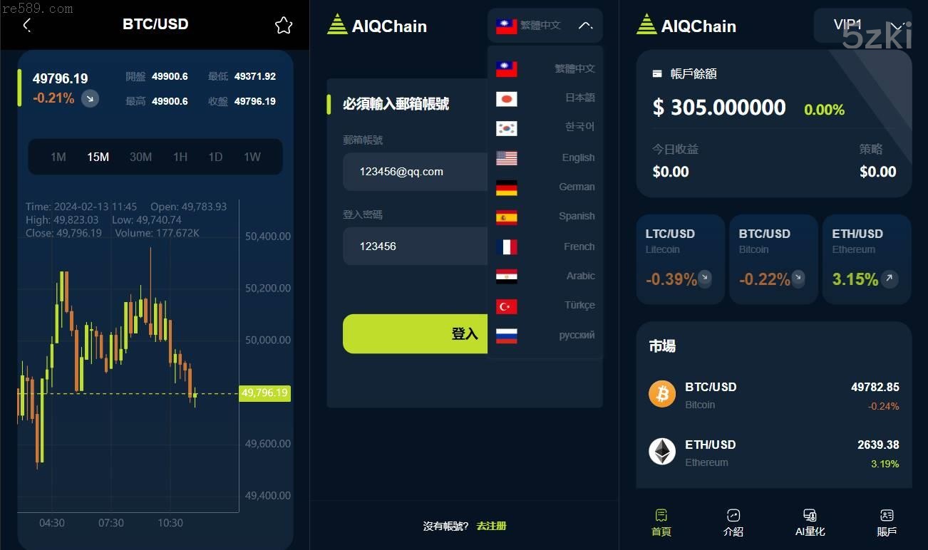 量化交易系统：多国的语言支持与国外盘平台集成