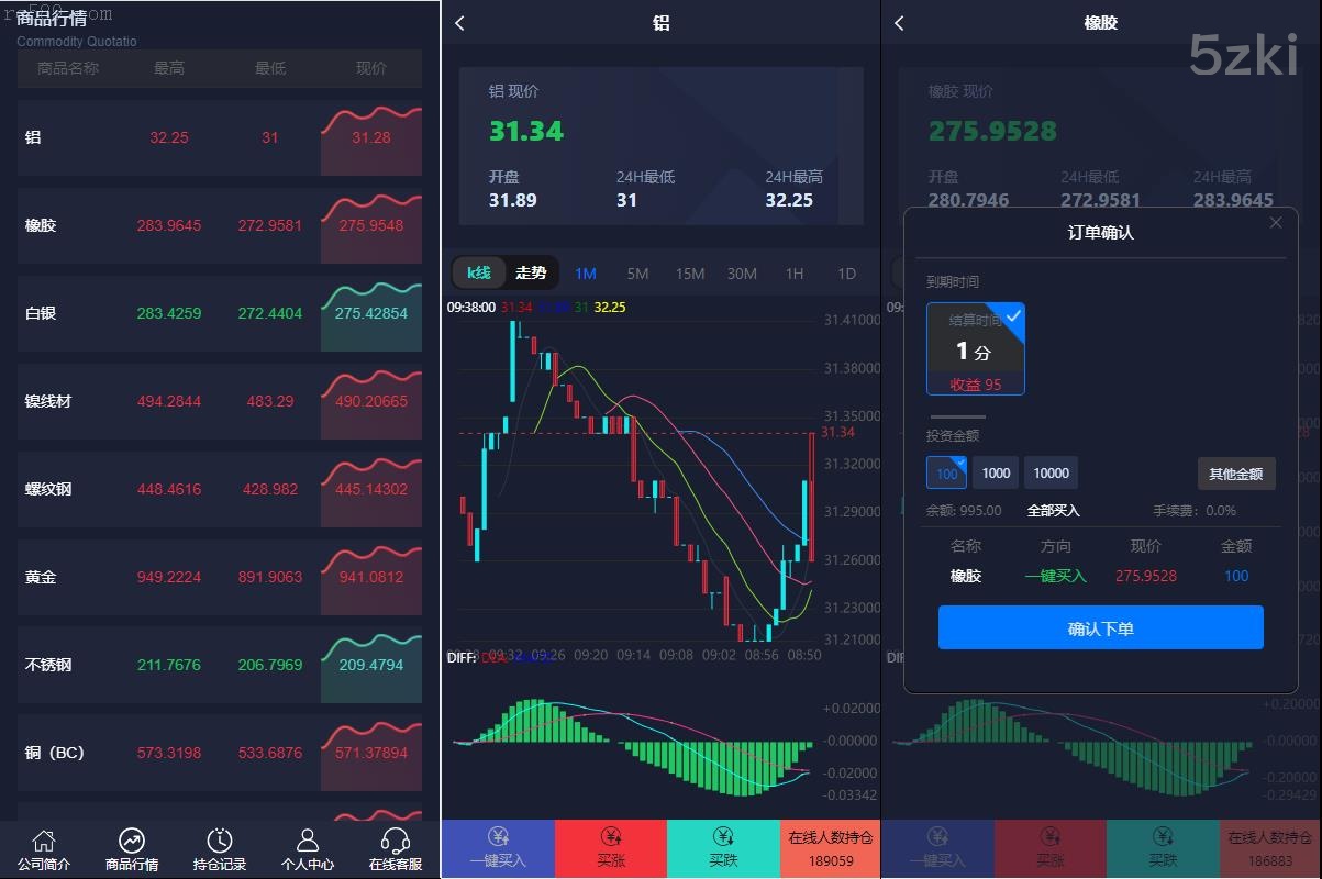 微盘期货交易系统运营版/微交易源码/代理后台/用户风控解决方案