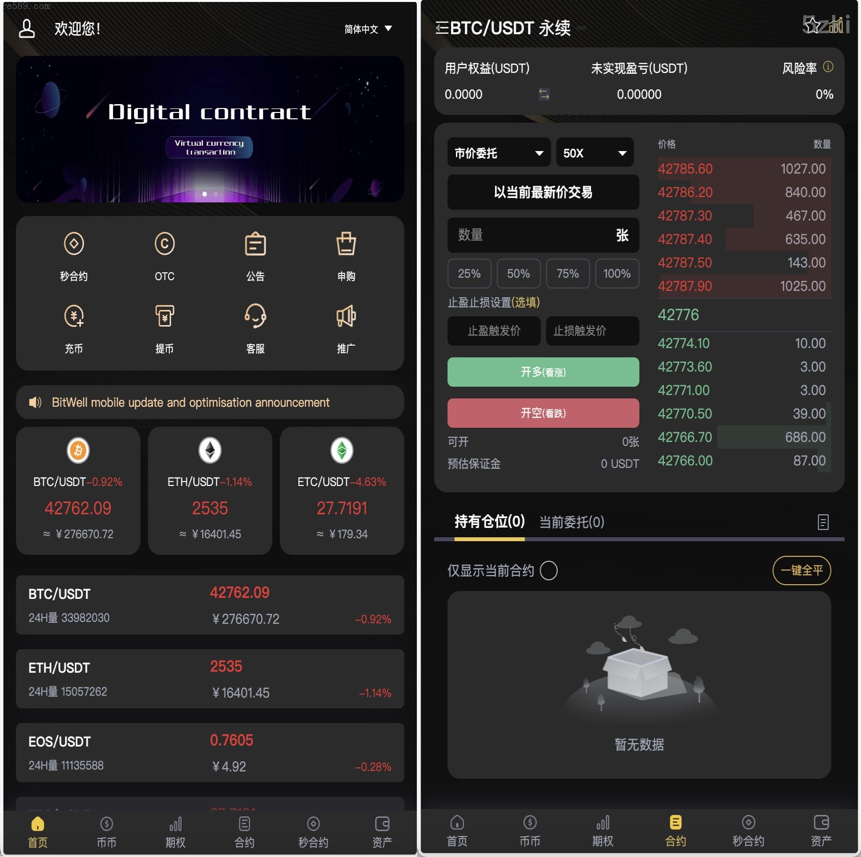 BieWell多国的语言交易所：支持15国语言的OTC、永续合约、期权及币币交易平台